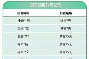 ?马克西9中0创生涯半场最差 此前纪录是6中0